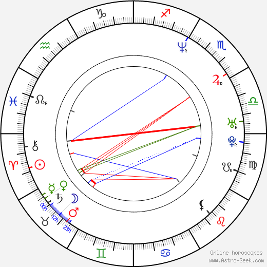 Boris Šťastný birth chart, Boris Šťastný astro natal horoscope, astrology