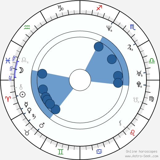 Çağan Irmak wikipedia, horoscope, astrology, instagram