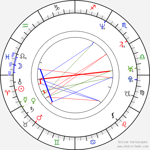 Çağan Irmak birth chart, Çağan Irmak astro natal horoscope, astrology