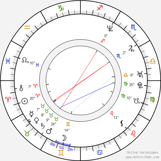 Christophe Honoré birth chart, biography, wikipedia 2023, 2024