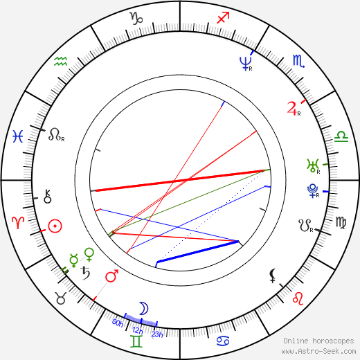 Christophe Honoré birth chart, Christophe Honoré astro natal horoscope, astrology