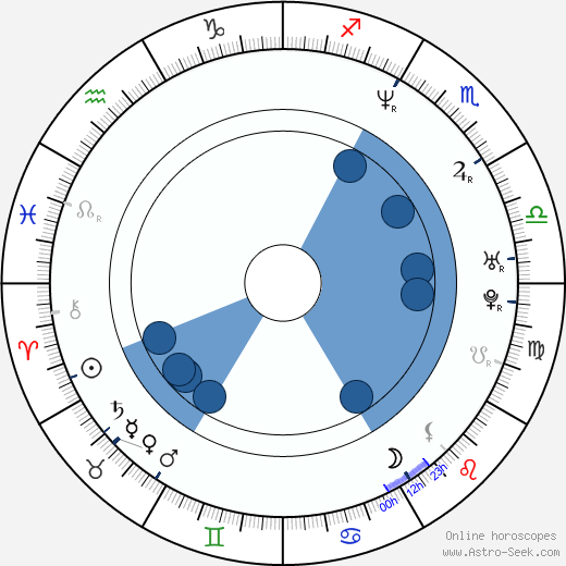 Christophe Van Rompaey Oroscopo, astrologia, Segno, zodiac, Data di nascita, instagram