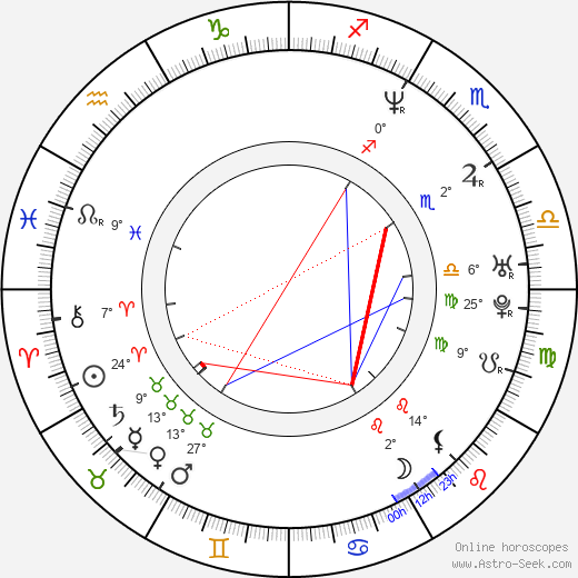 Christophe Van Rompaey birth chart, biography, wikipedia 2024, 2025