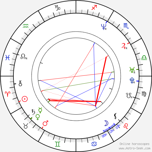 Christophe Van Rompaey birth chart, Christophe Van Rompaey astro natal horoscope, astrology