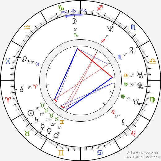 Danielle Arbid birth chart, biography, wikipedia 2024, 2025