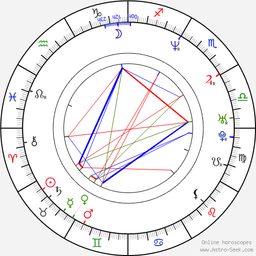 Danielle Arbid birth chart, Danielle Arbid astro natal horoscope, astrology