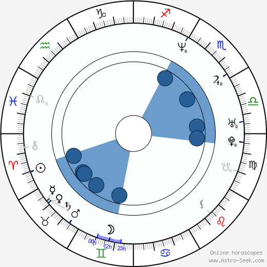 David Rovics wikipedia, horoscope, astrology, instagram