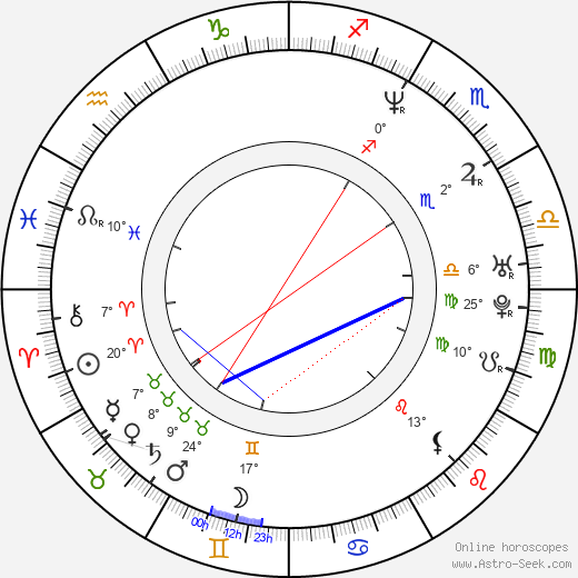 David Rovics birth chart, biography, wikipedia 2024, 2025