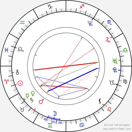 David Rovics birth chart, David Rovics astro natal horoscope, astrology