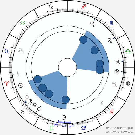 Delroy Pearson horoscope, astrology, sign, zodiac, date of birth, instagram