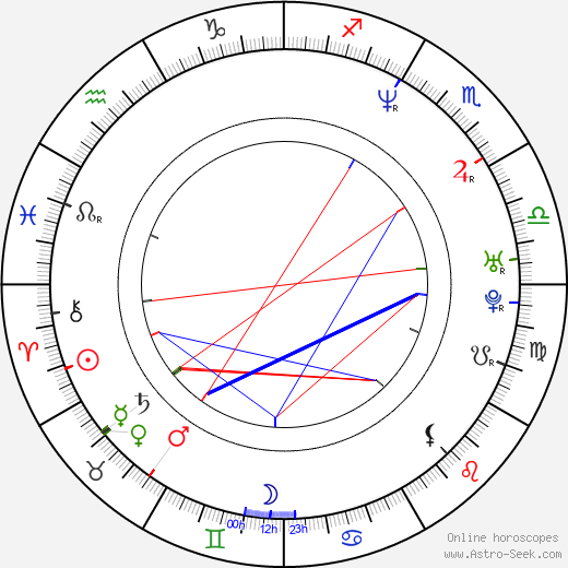 Delroy Pearson birth chart, Delroy Pearson astro natal horoscope, astrology