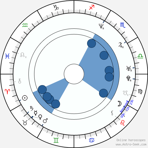 Dero Goi Oroscopo, astrologia, Segno, zodiac, Data di nascita, instagram