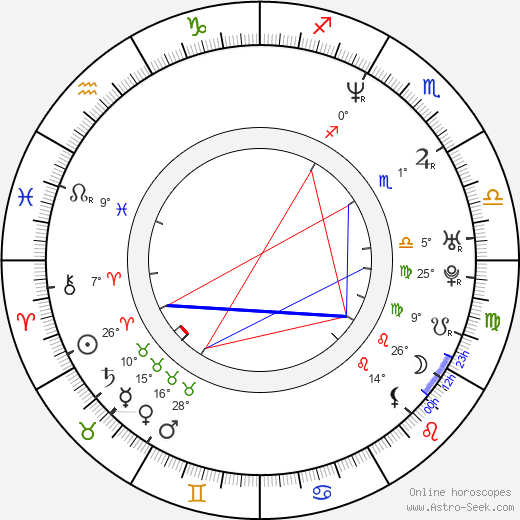 Dero Goi birth chart, biography, wikipedia 2023, 2024