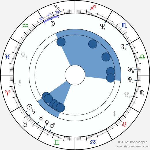 Dexter Boney wikipedia, horoscope, astrology, instagram