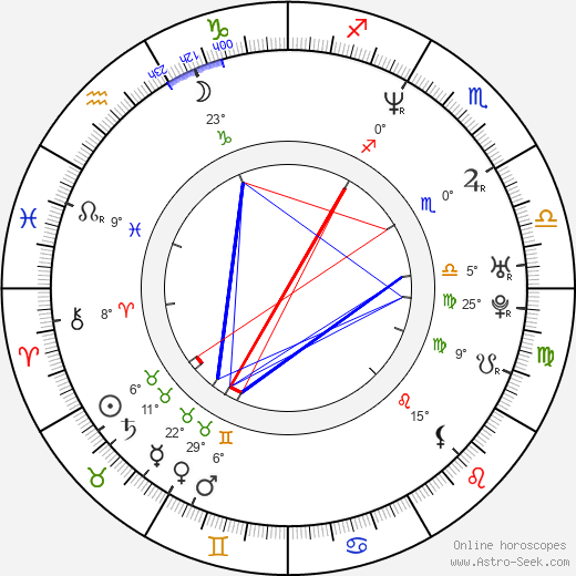 Dexter Boney birth chart, biography, wikipedia 2023, 2024