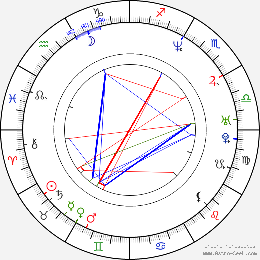 Dexter Boney birth chart, Dexter Boney astro natal horoscope, astrology