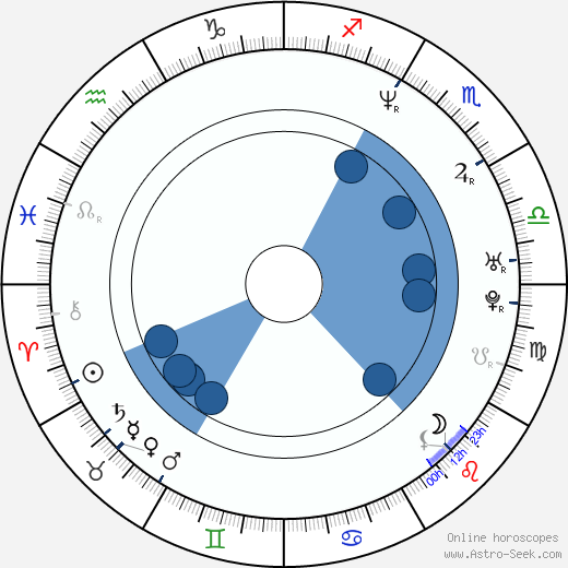 Dominic Brunt wikipedia, horoscope, astrology, instagram