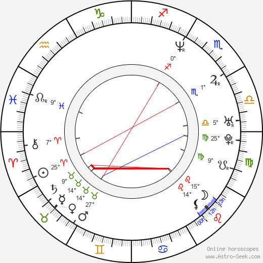 Dominic Brunt birth chart, biography, wikipedia 2023, 2024