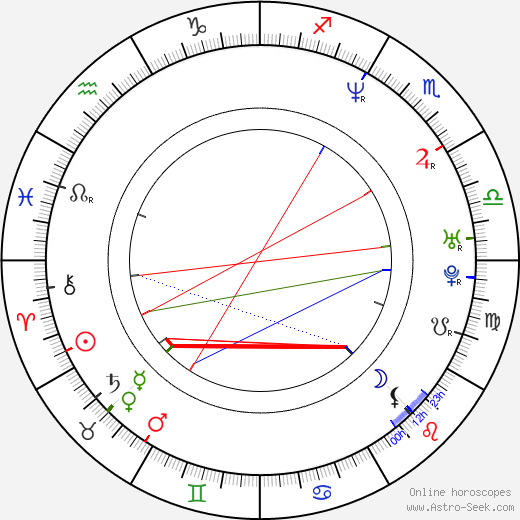 Dominic Brunt birth chart, Dominic Brunt astro natal horoscope, astrology