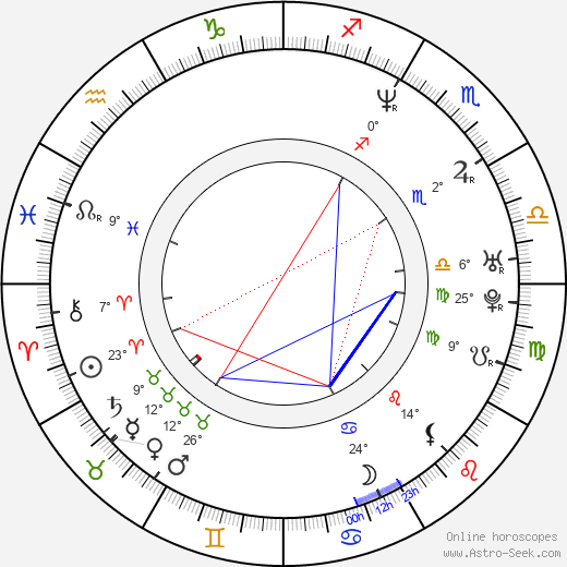 Eddie Robinson birth chart, biography, wikipedia 2024, 2025