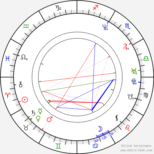 Eddie Robinson birth chart, Eddie Robinson astro natal horoscope, astrology