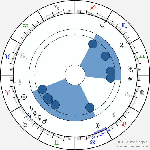 Eduardo Capetillo Oroscopo, astrologia, Segno, zodiac, Data di nascita, instagram