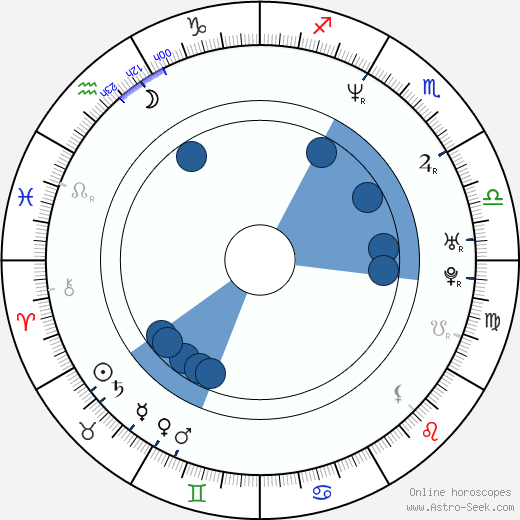 Elina Rintala wikipedia, biography, birth chart, instagram Elina Rintala wikipedia, horoscope, astrology, instagram