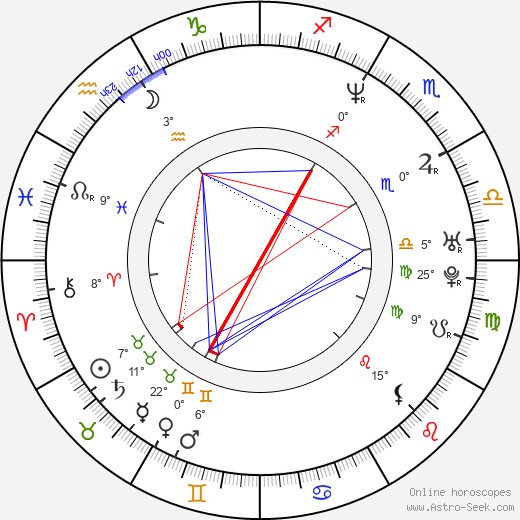 Elina Rintala birth chart, biography, wikipedia 2024, 2025