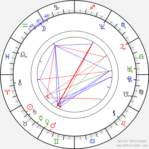 Elina Rintala birth chart, Elina Rintala astro natal horoscope, astrology