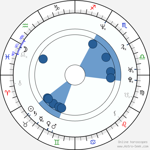 Emmanuel Mouret Oroscopo, astrologia, Segno, zodiac, Data di nascita, instagram