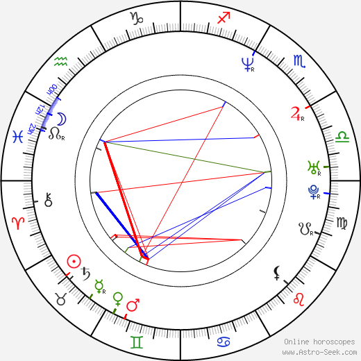 Emmanuel Mouret birth chart, Emmanuel Mouret astro natal horoscope, astrology