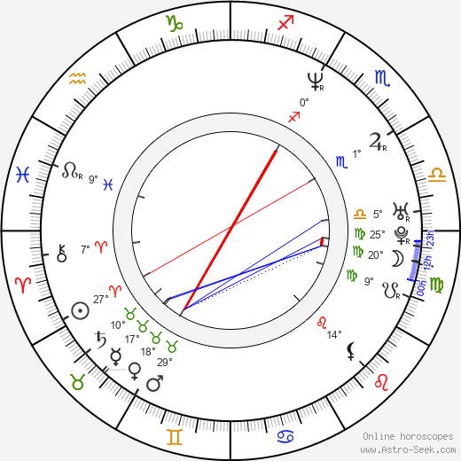 Esther Schweins birth chart, biography, wikipedia 2024, 2025