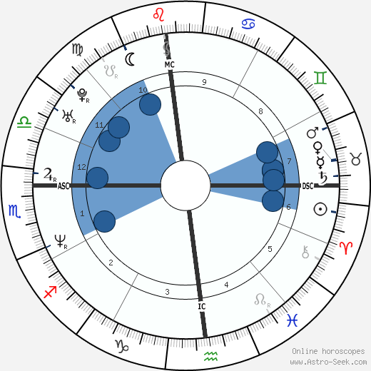 Ettore Bassi horoscope, astrology, sign, zodiac, date of birth, instagram