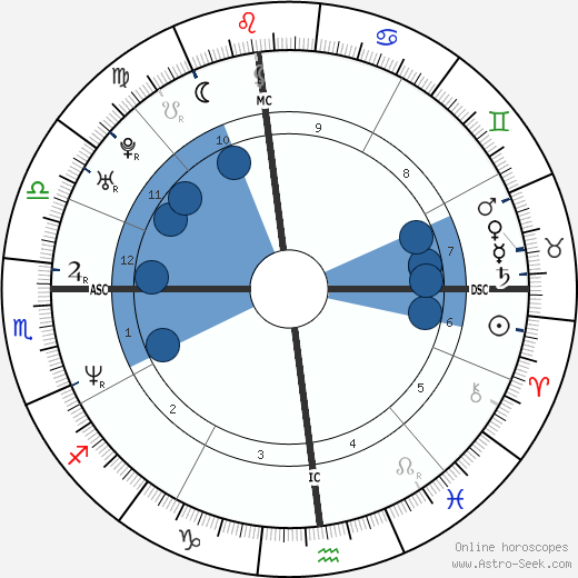 Ettore Bassi wikipedia, horoscope, astrology, instagram