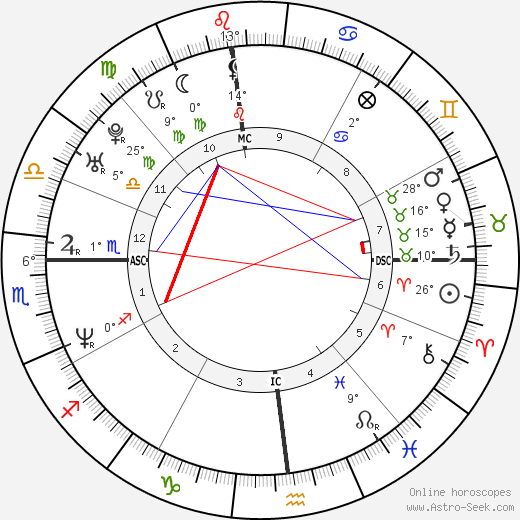 Ettore Bassi birth chart, biography, wikipedia 2023, 2024