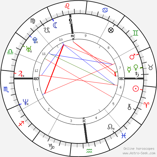 Ettore Bassi birth chart, Ettore Bassi astro natal horoscope, astrology