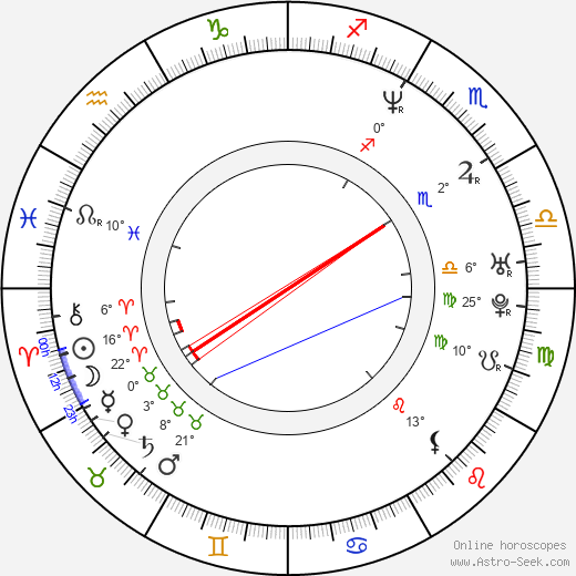 Federico Olivera birth chart, biography, wikipedia 2024, 2025