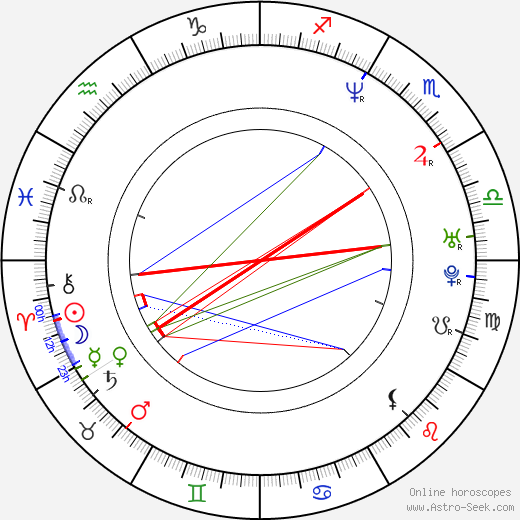 Federico Olivera birth chart, Federico Olivera astro natal horoscope, astrology