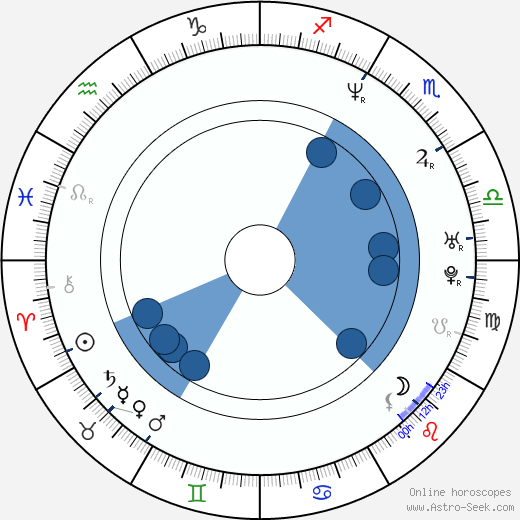 Flex Alexander horoscope, astrology, sign, zodiac, date of birth, instagram