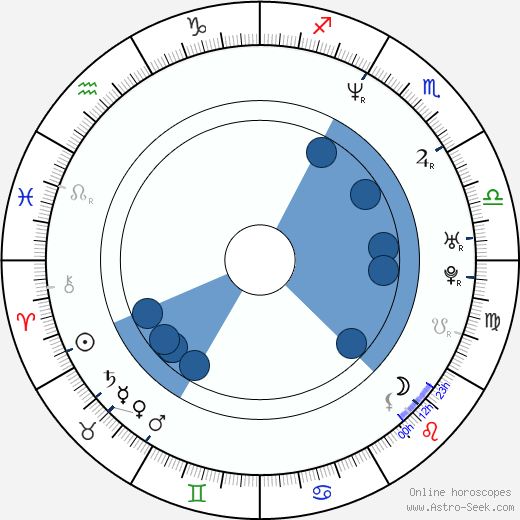 Flex Alexander wikipedia, biography, birth chart, instagram Flex Alexander wikipedia, horoscope, astrology, instagram