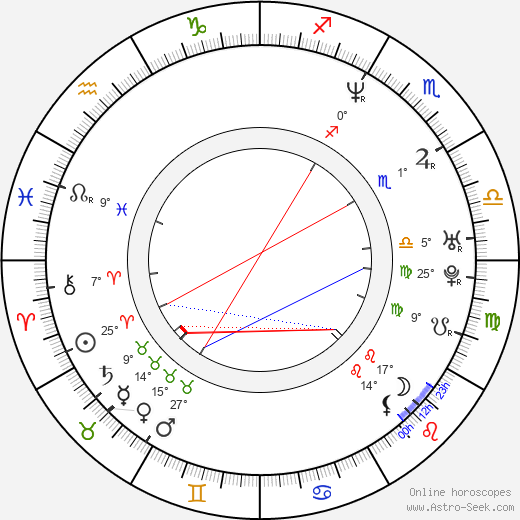 Flex Alexander birth chart, biography, wikipedia 2022, 2023