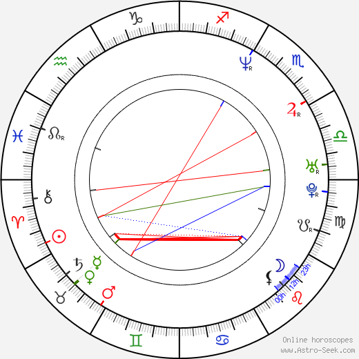 Flex Alexander birth chart, Flex Alexander astro natal horoscope, astrology