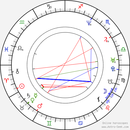 Gabrielle birth chart, Gabrielle astro natal horoscope, astrology