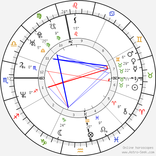 Gianfranco Contri birth chart, biography, wikipedia 2024, 2025