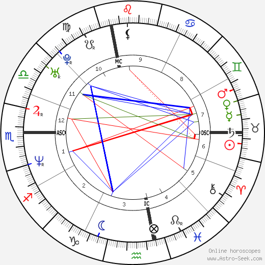 Gianfranco Contri birth chart, Gianfranco Contri astro natal horoscope, astrology