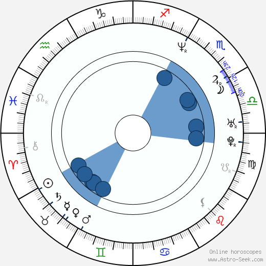 Glen Hansard horoscope, astrology, sign, zodiac, date of birth, instagram