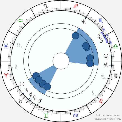 Glen Hansard wikipedia, horoscope, astrology, instagram