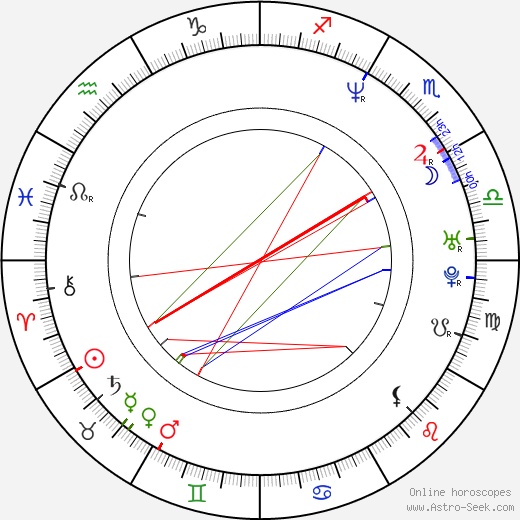 Glen Hansard birth chart, Glen Hansard astro natal horoscope, astrology