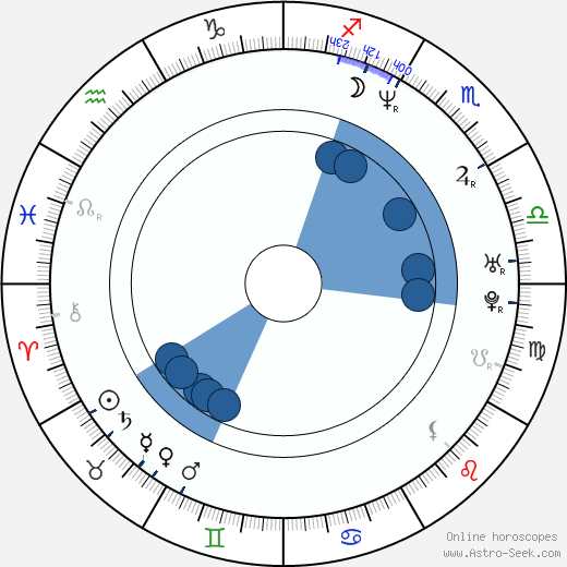 Goran Trencovski horoscope, astrology, sign, zodiac, date of birth, instagram