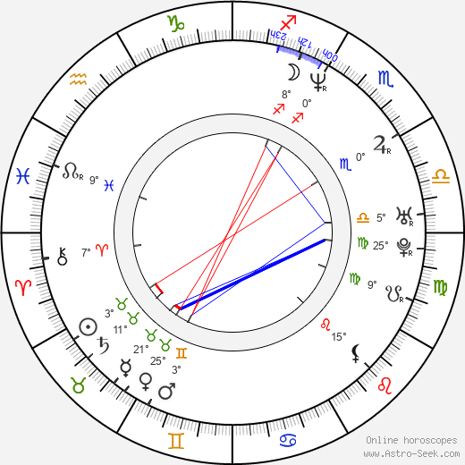 Goran Trencovski birth chart, biography, wikipedia 2024, 2025